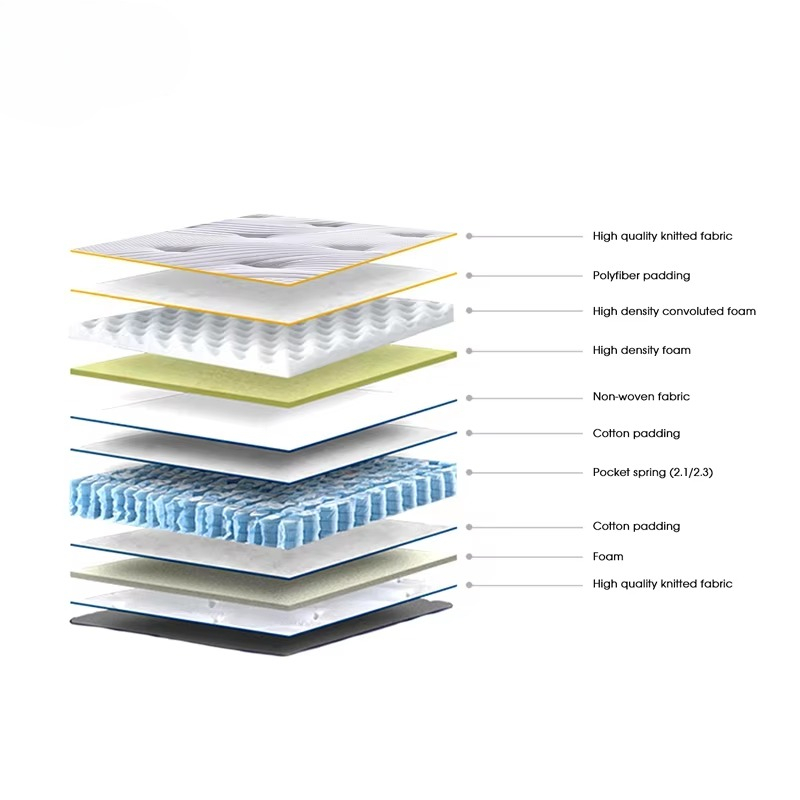 Aidi High Quality Luxury Top B - огляд і ціна Memory Foam Mattress In A Box Queen