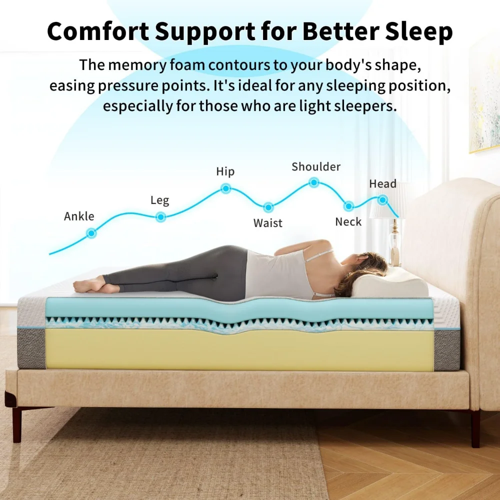 Hybrid Mattresses in a Box Coo - огляд і ціна Memory Foam Mattress In A Box Queen