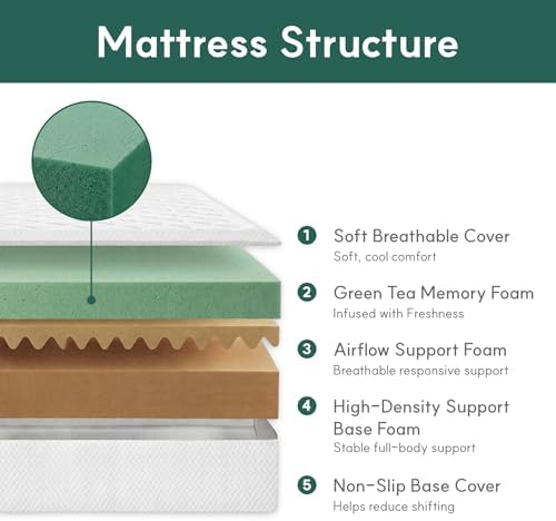 Queen Mattress, 10 Inch Queen  - огляд і ціна Memory Foam Mattress In A Box Queen
