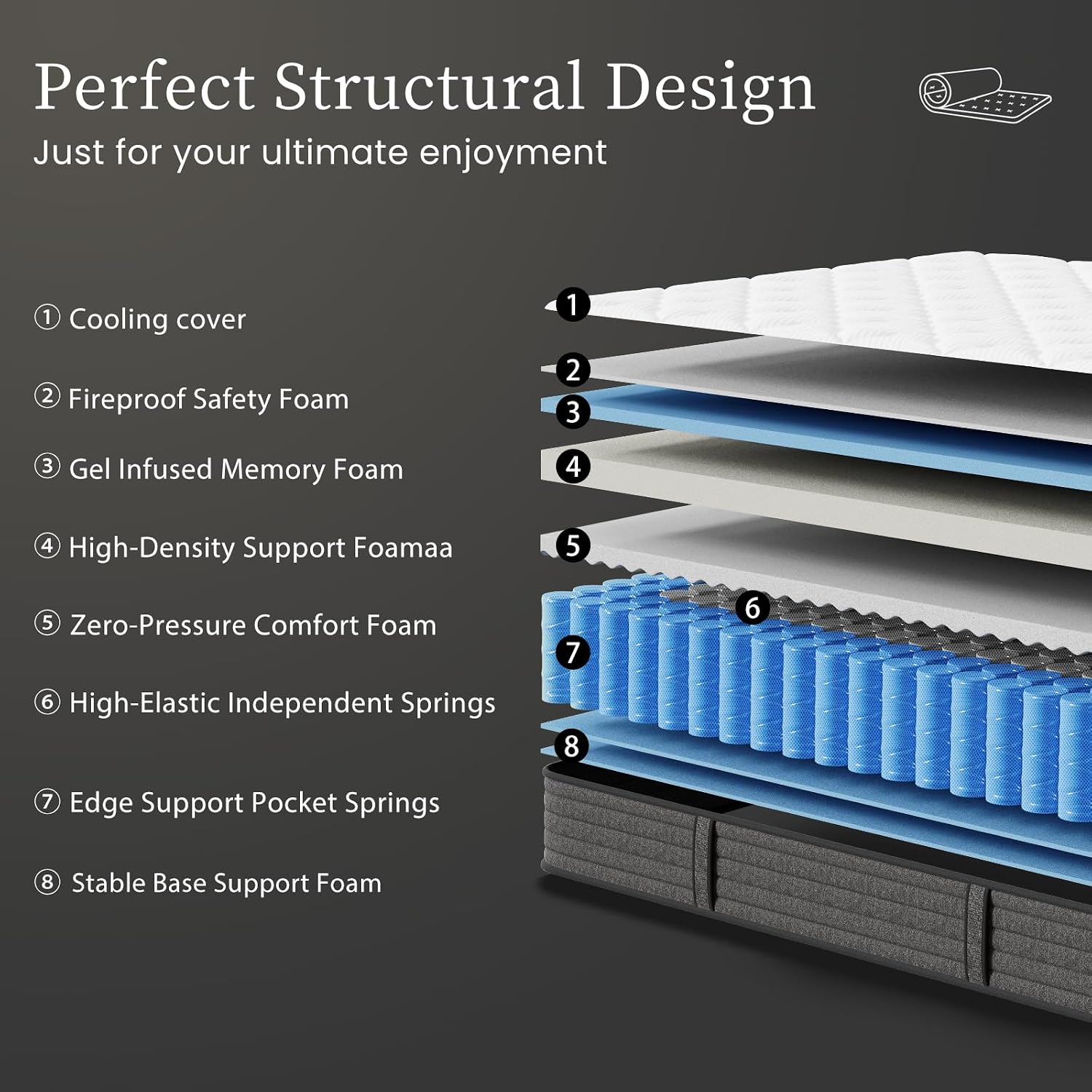 Queen Mattress 12 Inch Hybrid  - огляд і ціна Memory Foam Mattress In A Box Queen