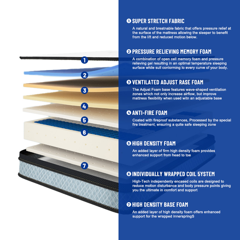 Hot Selling Euro Luxury King Q - огляд і ціна Memory Foam Mattress In A Box Queen