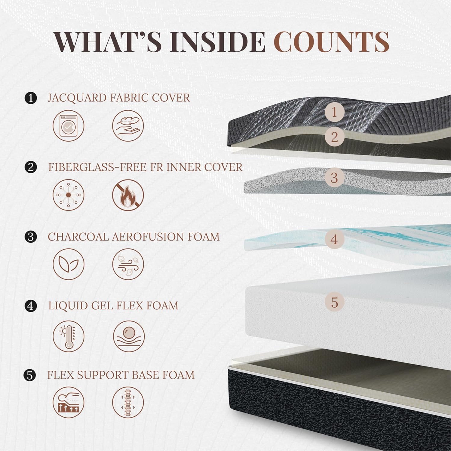 12 Inch Queen Mattress, Bamboo - огляд і ціна Memory Foam Mattress In A Box Queen
