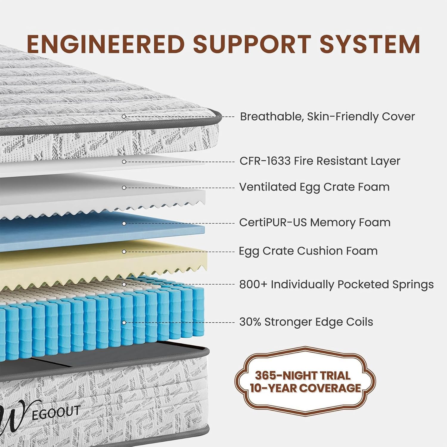 Queen Size Mattress 12 Inch, M - огляд і ціна Memory Foam Mattress In A Box Queen