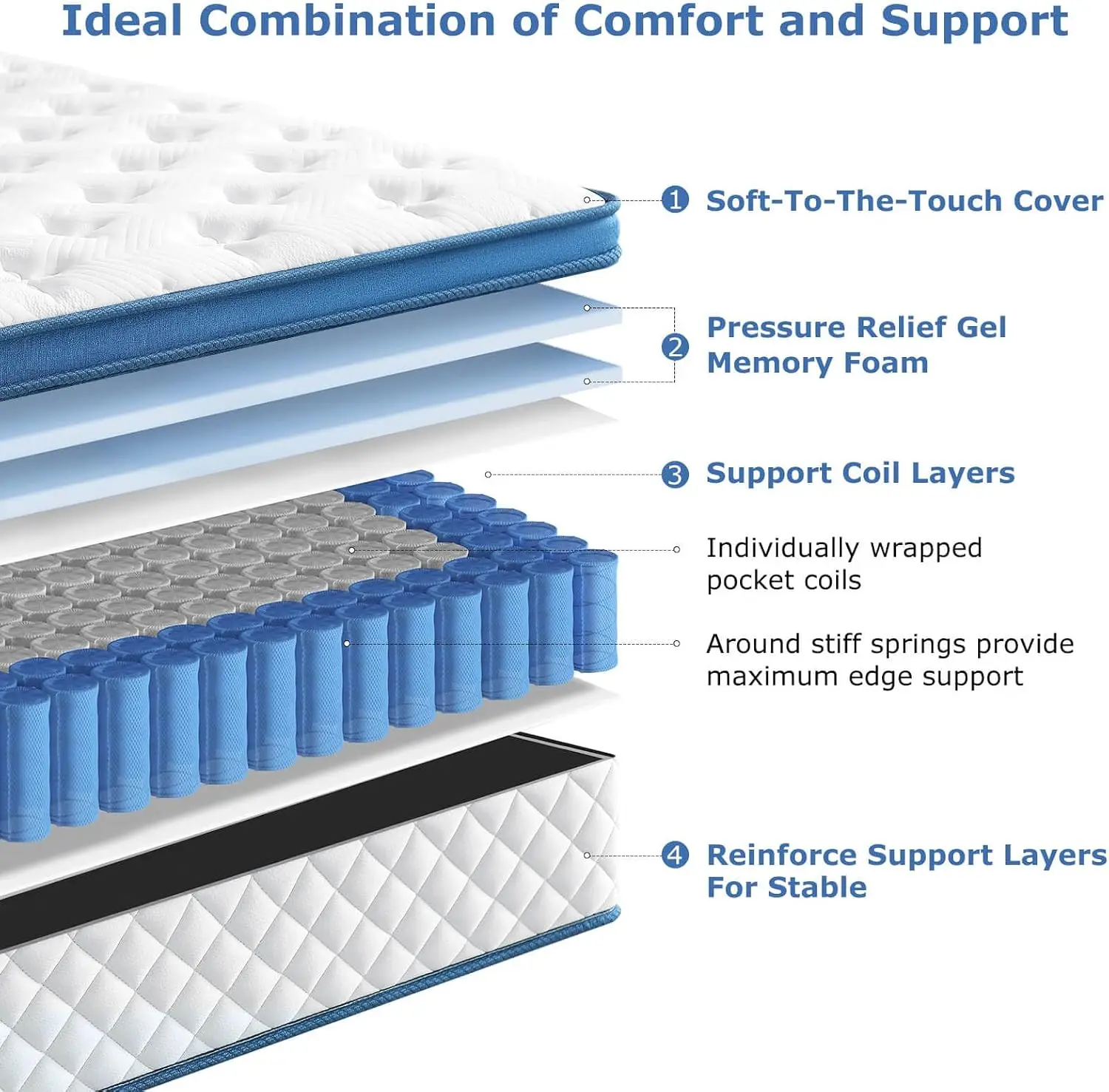 Queen Mattress, 12 Inch Medium - огляд і ціна Memory Foam Mattress In A Box Queen