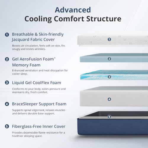 Queen Mattress 12 Inch Gel Mem - огляд і ціна Memory Foam Mattress In A Box Queen
