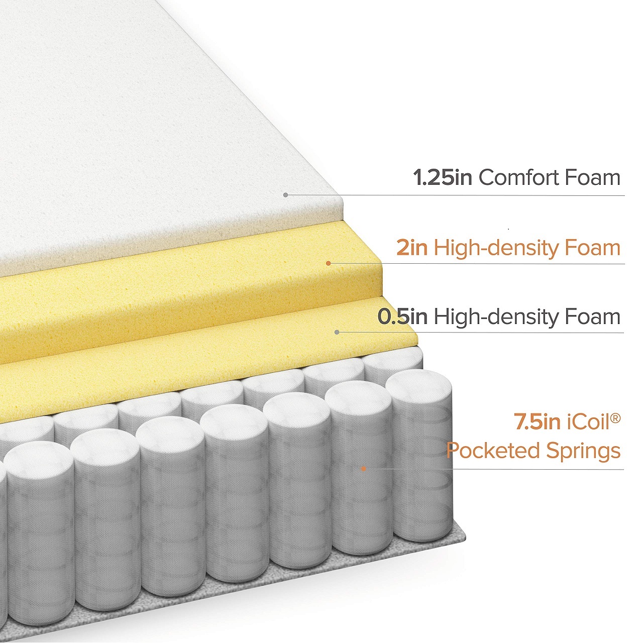 Wholesale  Price King Queen Tw - огляд і ціна Memory Foam Mattress In A Box Queen
