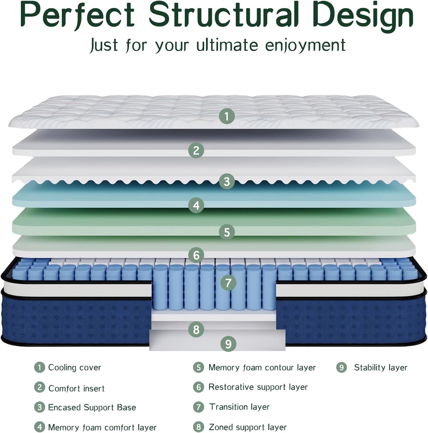 Mattress,Hybrid Queen Size Mat - огляд і ціна Memory Foam Mattress In A Box Queen